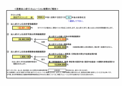 医療法人成りシミュレーション