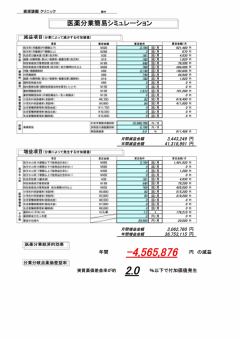 医薬分業簡易シミュレーション